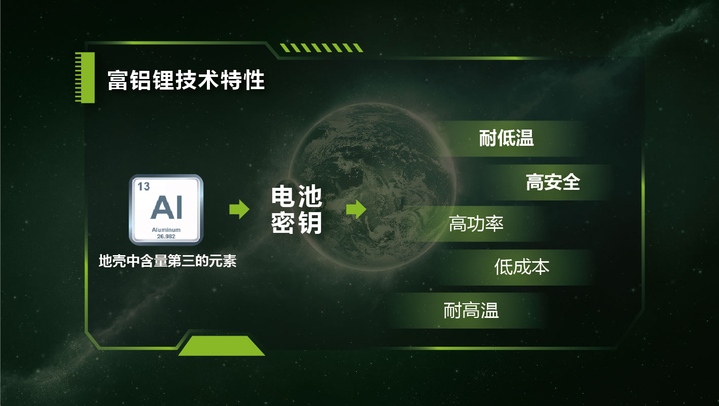 富铝锂技术 富铝锂技术